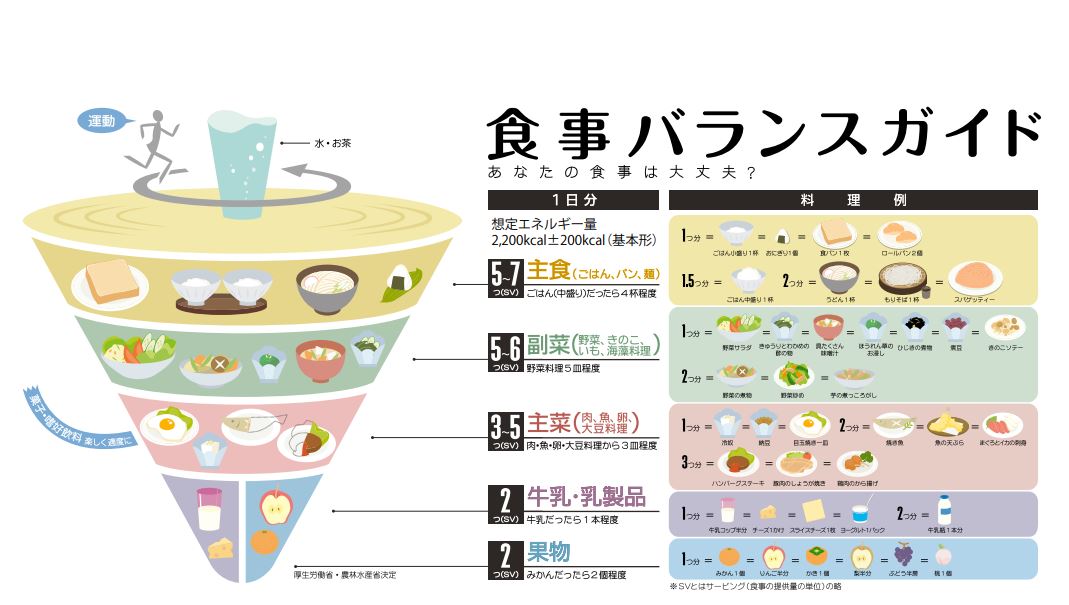 食のリスクマネージメントを意識しましょう（望月 弘彦) - パワー
